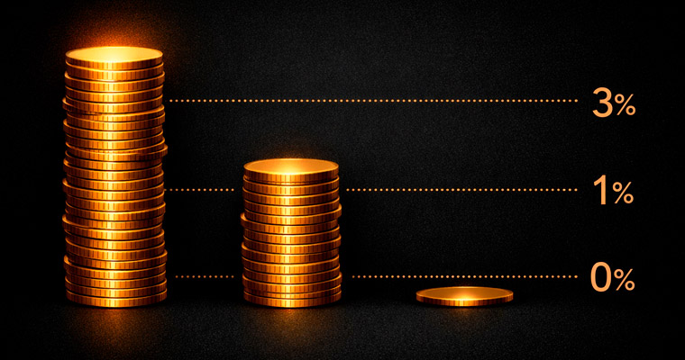 Small recurring house edge accumulating into a larger cost through repeated betting