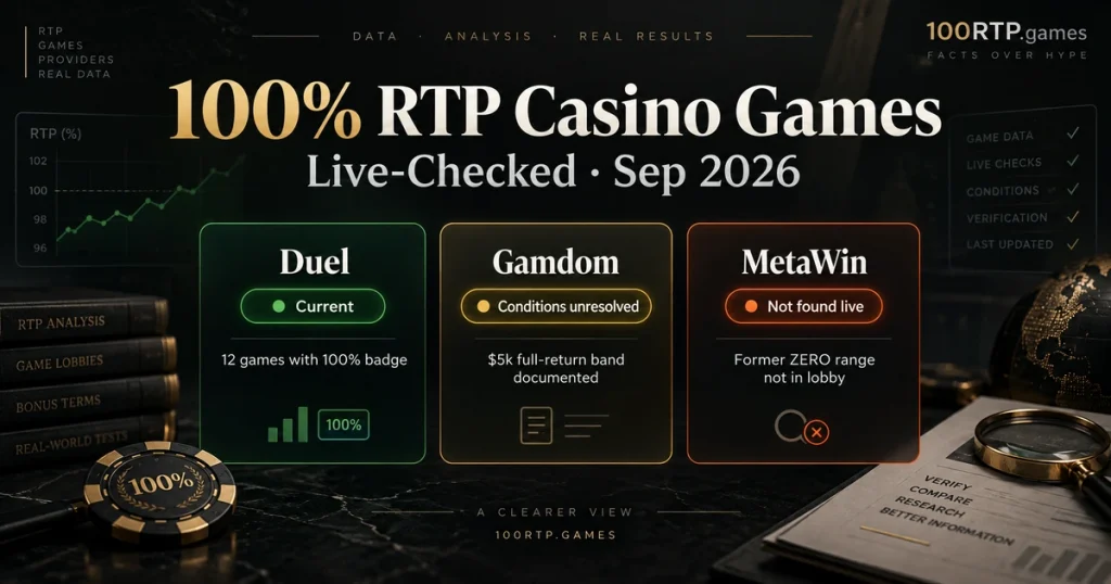 100% RTP casino games comparison for Duel, Gamdom and MetaWin